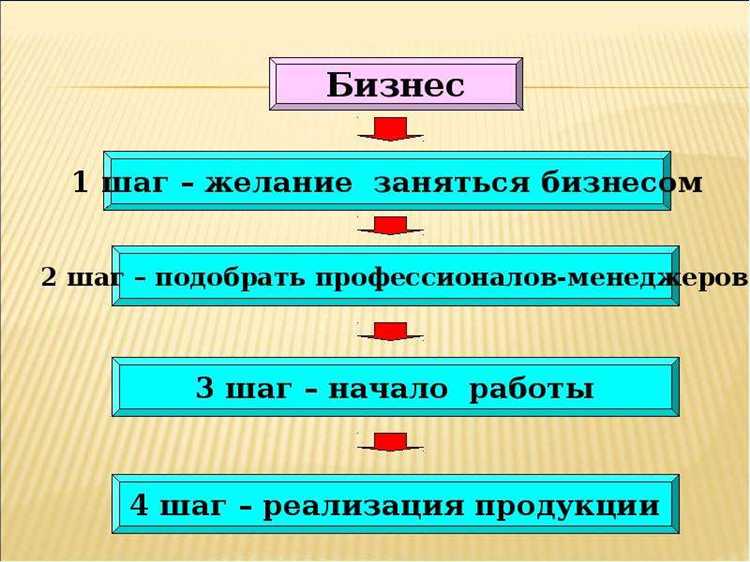 Какие условия обязательны для признания договора предпринимательским