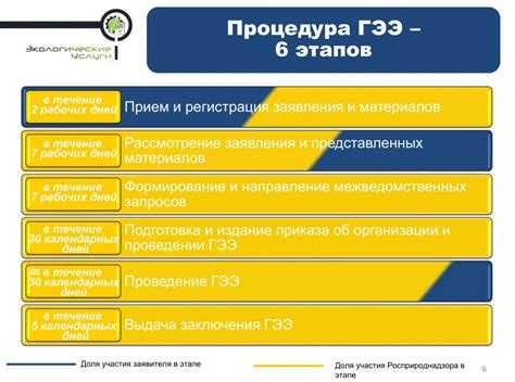 Ответственность за нарушение требований экологической экспертизы