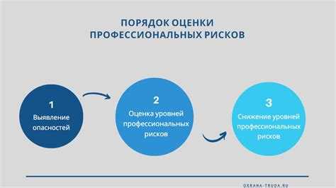 Законодательные требования по управлению профессиональными рисками