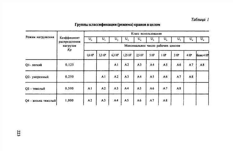 Роль расстояний перемещения в расчетах цикла крана