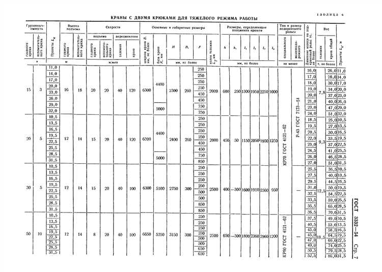 Что понимается под термином цикл работы крана Что понимается под термином цикл работы крана