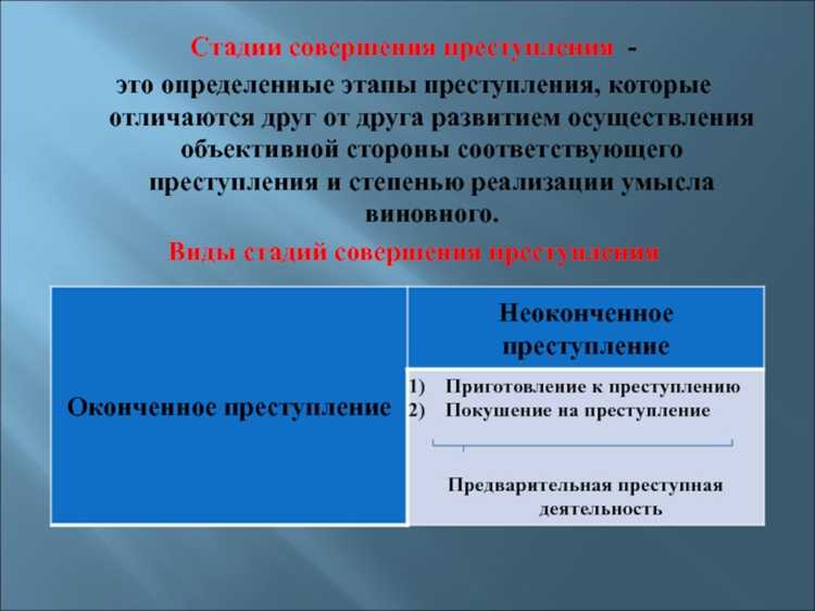 Как установить момент совершения преступления при продолжаемом деянии