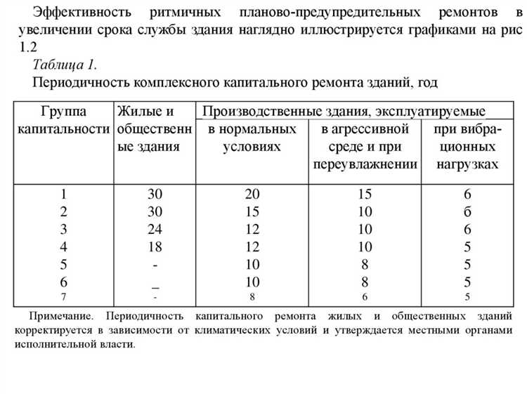 Обязанности технического персонала при эксплуатации зданий