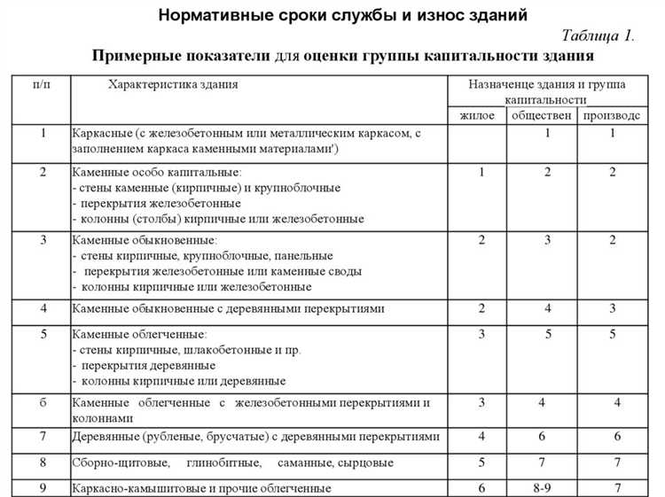 Требования к системам инженерного обеспечения зданий
