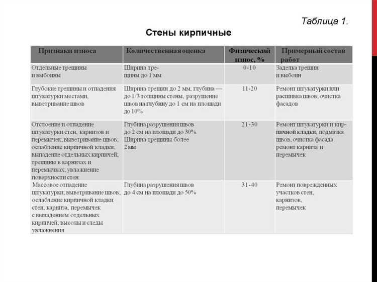 Причины и методы предотвращения аварийных ситуаций