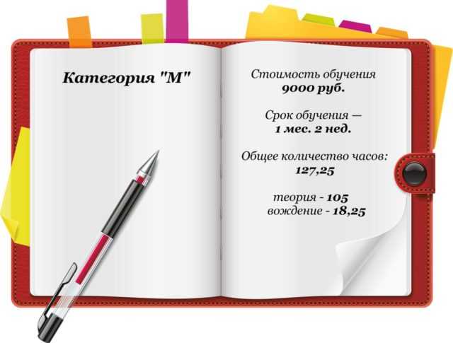 Определение ключевых характеристик объектов категории М