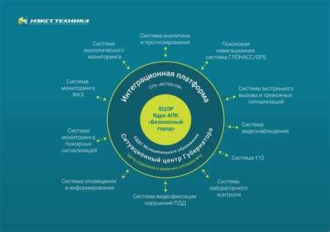 Интеграция с экстренными службами и ведомственными системами