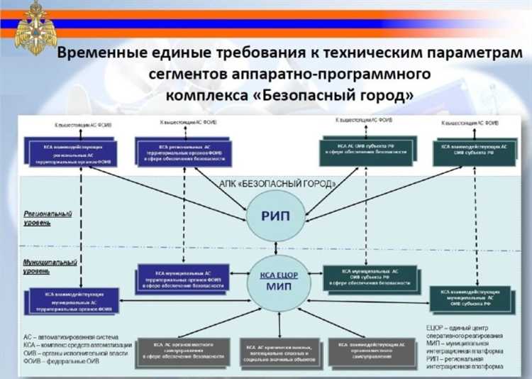Принципы взаимодействия подсистем видеонаблюдения и аналитики