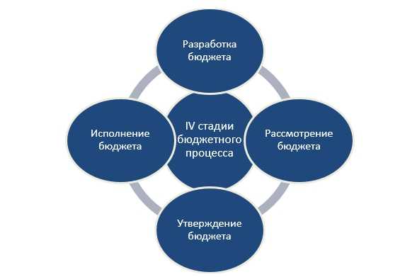 Ошибки и нарушения, нарушающие принцип сбалансированности