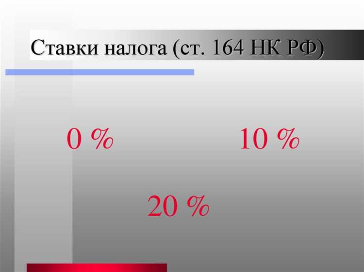 Добавленная стоимость в цепочке поставок и переработки