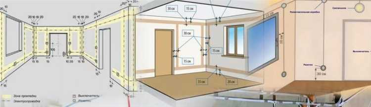 Минимальные расстояния от электропроводки до труб, проёмов и газовых коммуникаций
