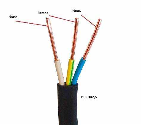 Условия обязательного применения защитных устройств и автоматов