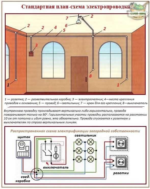 Требования к соединениям, ответвлениям и клеммным соединителям