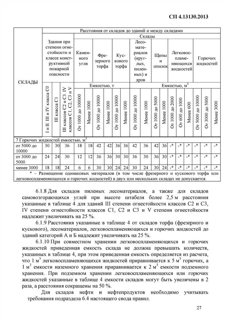 Как правильно фиксировать изменения и корректировки в форме СП 13