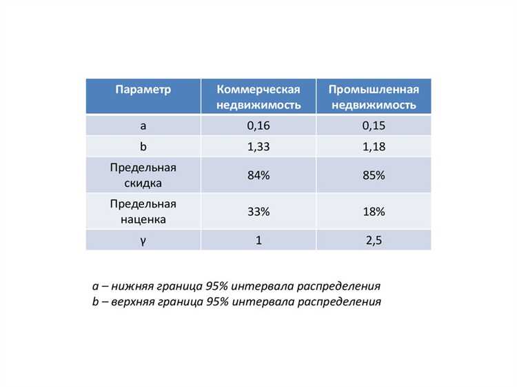 Использование ликвидационной стоимости в бухгалтерском и налоговом учёте