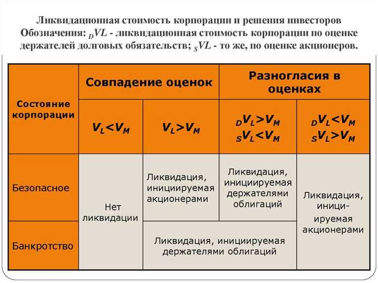 Что представляет собой ликвидационная стоимость основных фондов