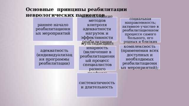 Понятие реабилитации в уголовно-процессуальном законодательстве
