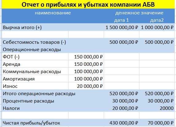 Оценка морального вреда в контексте абстрактных убытков