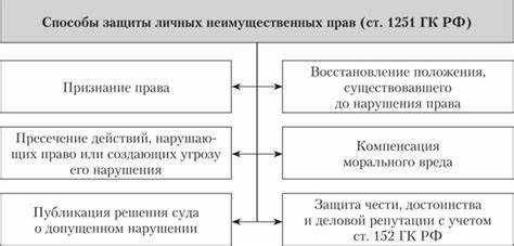 Особенности сроков защиты прав в разных отраслях права