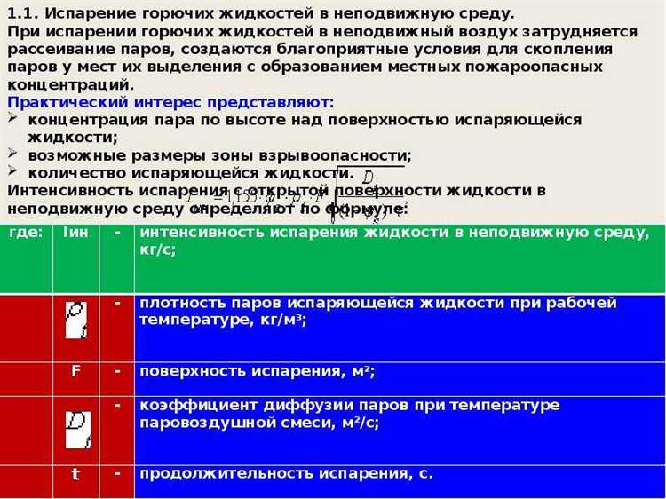 Применение моделей расчёта вероятности возникновения пожара