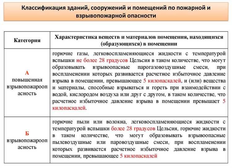 Что предусматривает анализ пожарной опасности технологических процессов Что предусматривает анализ пожарной опасности технологических процессов