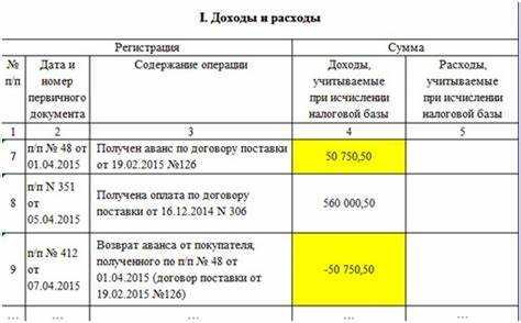 Момент признания дохода: по оплате или отгрузке