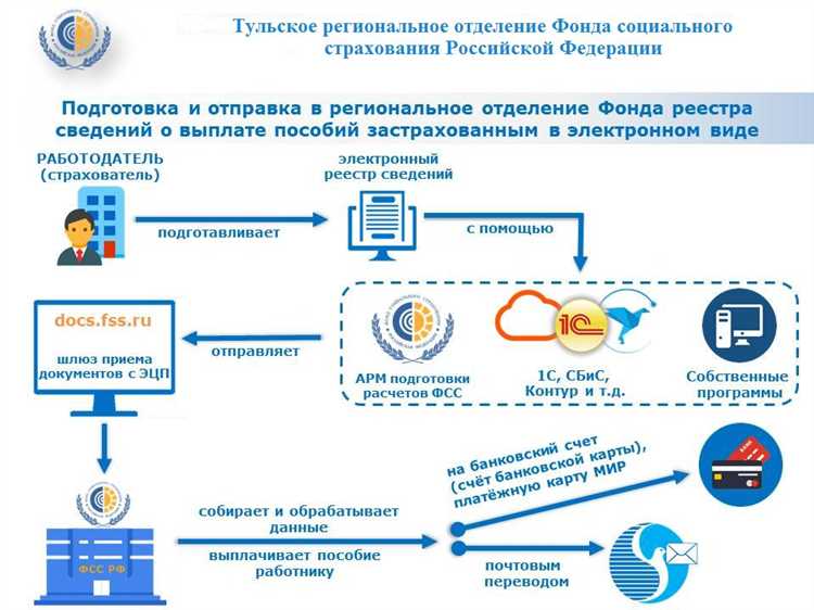 Оценка правильности заполнения формы 4-ФСС