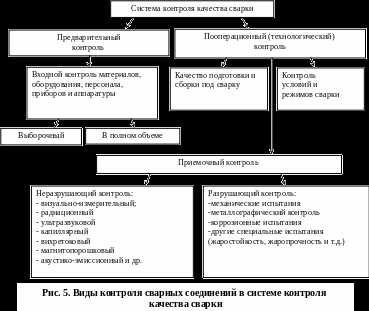 Критерии приемки и отклонения сварочных материалов по стандартам
