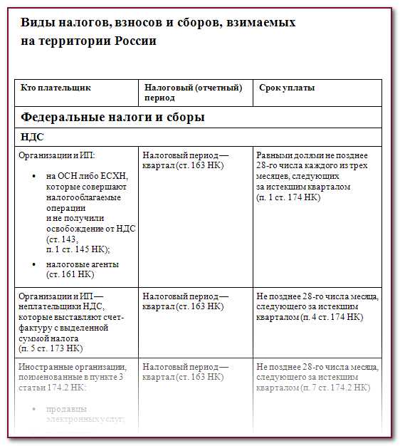 Как учитывать доходы из разных источников в одном налоговом периоде