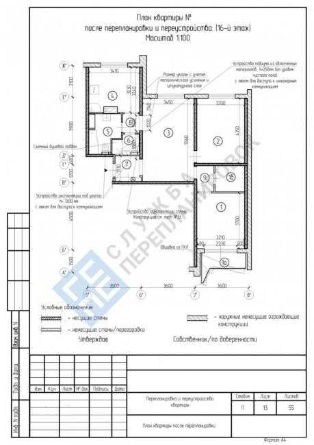 Что считается перепланировкой в квартире Что считается перепланировкой в квартире
