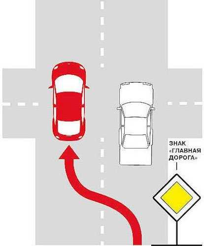 Выезд на встречную при обгоне: когда это нарушение