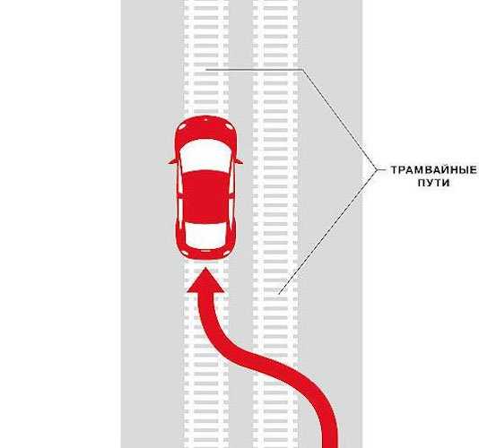 Выезд на встречную на перекрёстках и разворотах