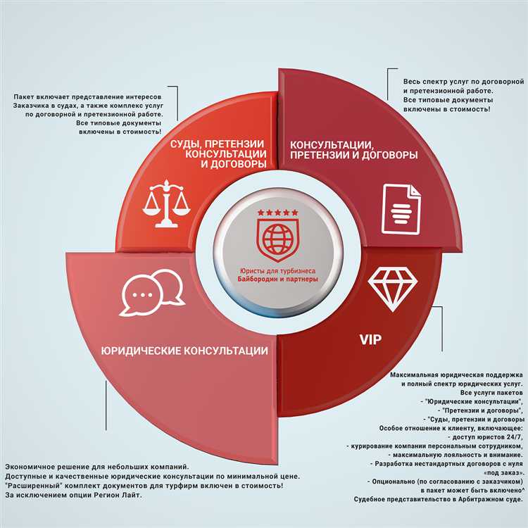 Перечень обязательных экзаменов для получения квалификации юриста АУП