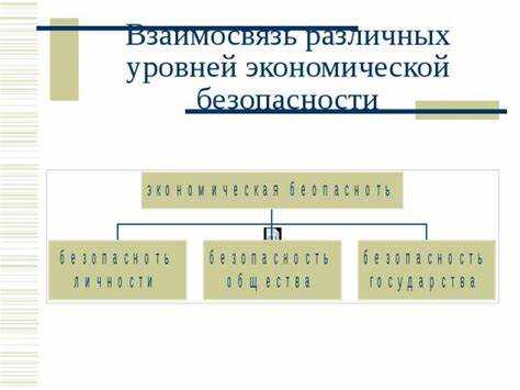 Определение и ключевые элементы национальной экономической безопасности