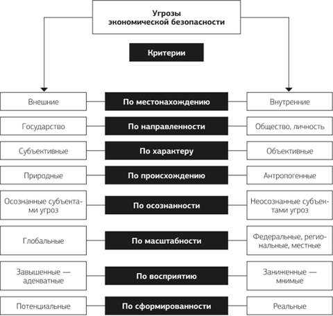 Влияние международных экономических факторов на национальную безопасность