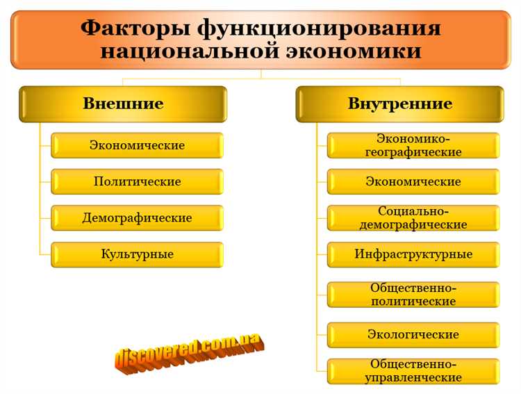 Что следует понимать под национальной экономической безопасностью Что следует понимать под национальной экономической безопасностью