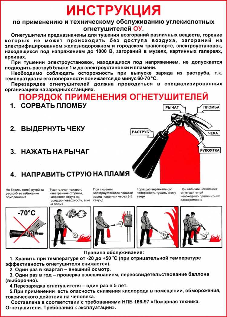 Как учитывать тип помещения и его оборудование при выборе огнетушителя