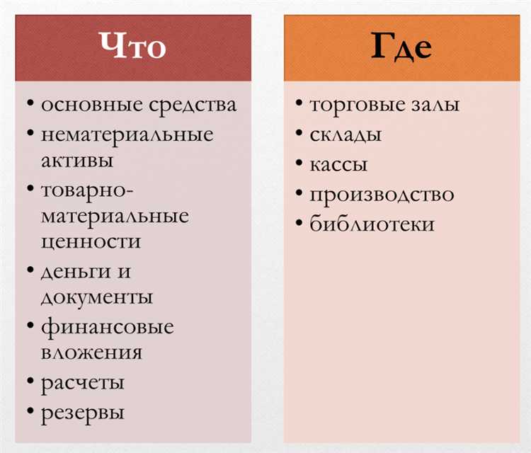 Несоответствие состава инвентаризационной комиссии установленным требованиям