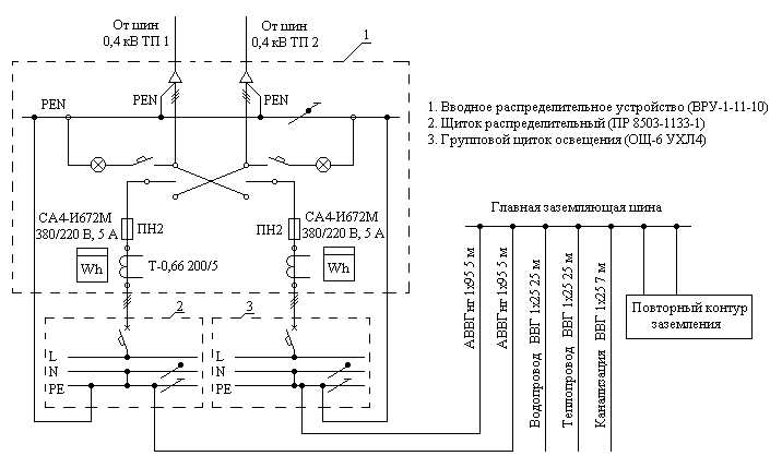 Технические параметры, определяющие статус потребителя в электроустановках