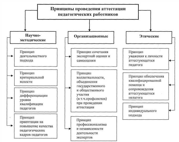 Влияние квалификации на оплату труда и условия работы