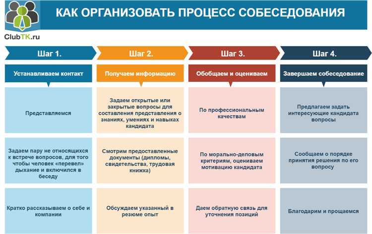 Уточнение специализации и опыта в конкретной отрасли права