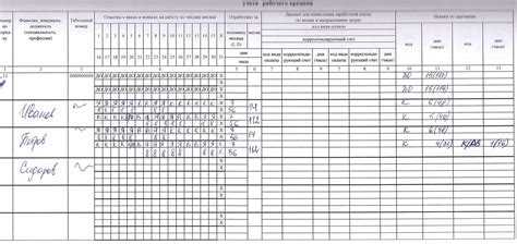Что ставить в табеле при прогуле без уважительной причины
