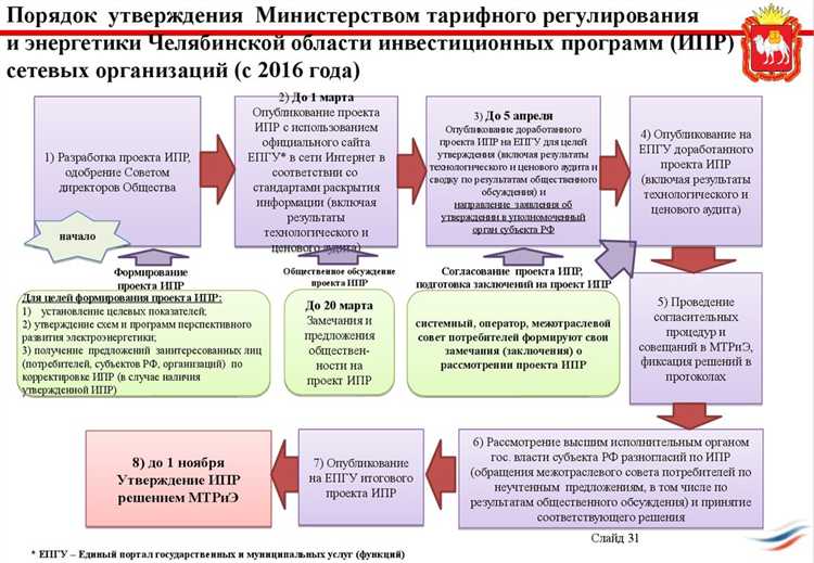 Контроль исполнения АИП: кто отвечает за сроки и объёмы