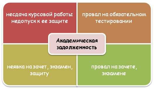Что делать родителям при получении уведомления о задолженности