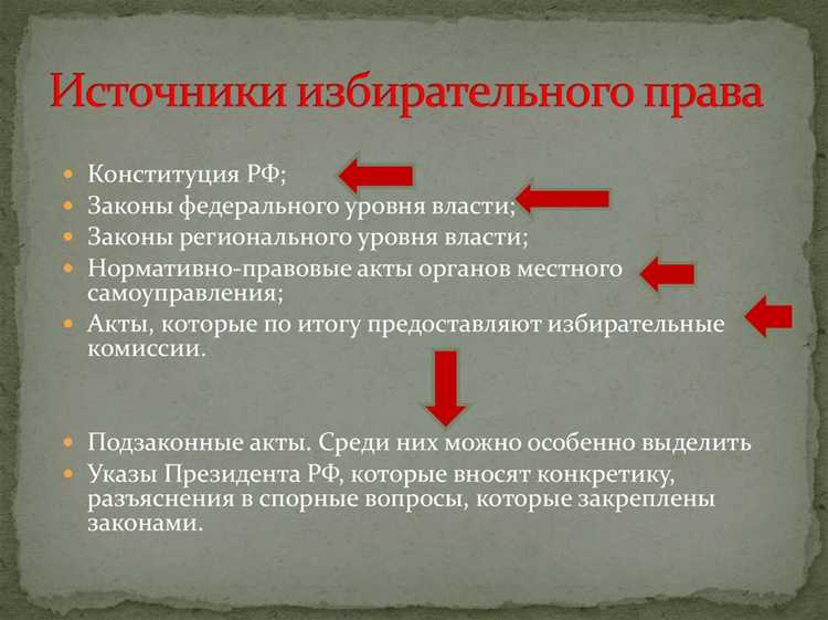 Кто обладает активным избирательным правом в России