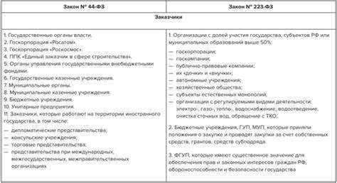 Роль технического задания в обосновании аналога