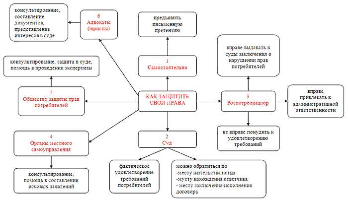 Когда продавец обязан предложить аналогичный товар при возврате