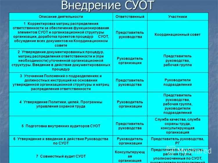 Когда проводится внеплановая проверка системы охраны труда