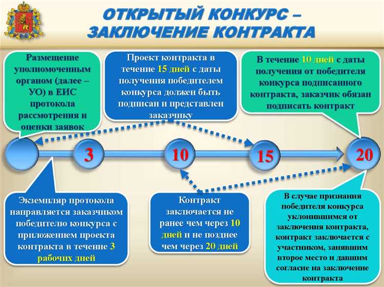 Порядок проведения электронного аукциона
