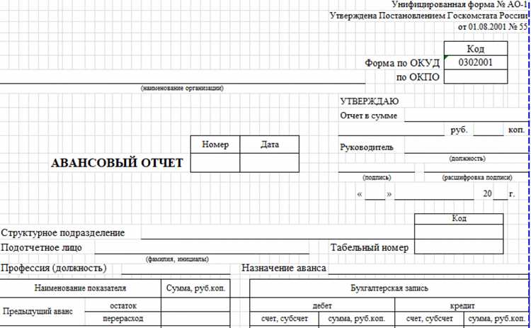 Сроки предоставления авансового отчета и возврата остатка